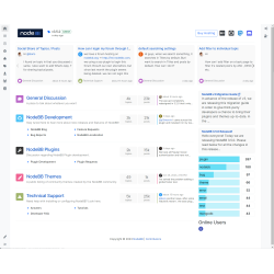 NodeBB Forum System Setting Up and Deploying